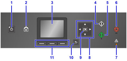 Canon PIXMA Manuals MG5700 Series Operation Panel